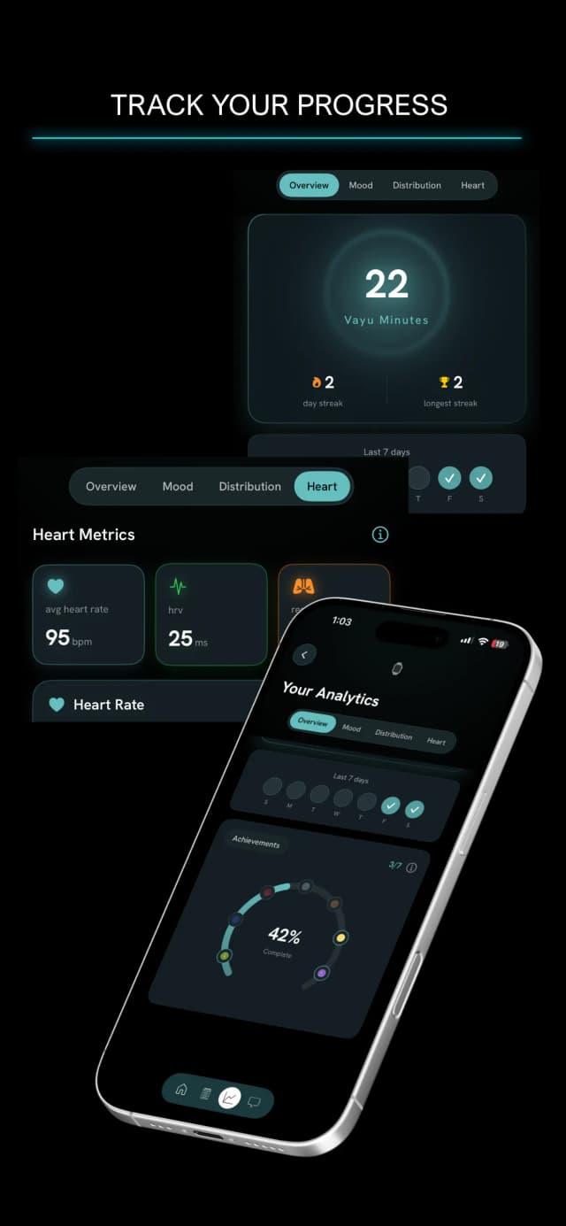 Real Time Analytics