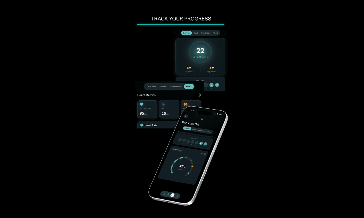 Track your progress
